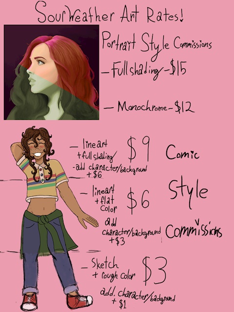 Commissions Rate Sheet