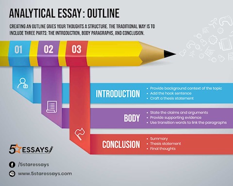 Get small but effective essay writing tips