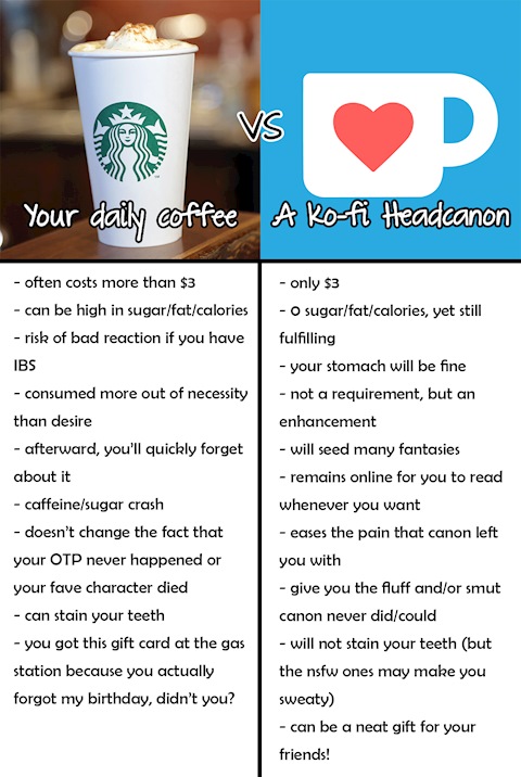 Coffee vs Ko-fi: A Guide