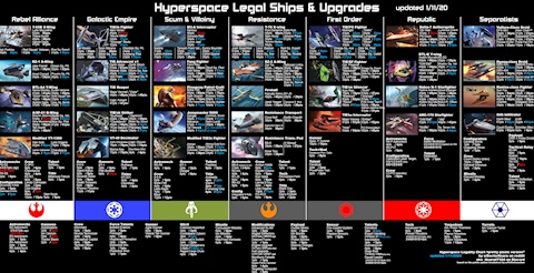 Hyperspace Points Tracker for X-wing miniatures