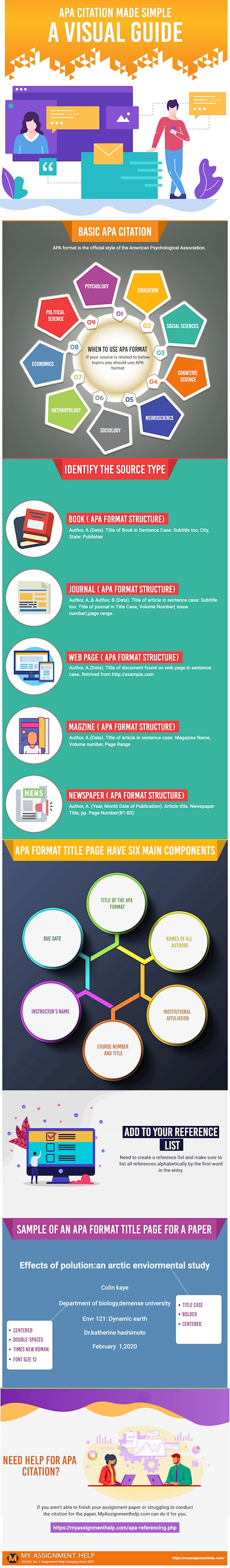 General Guidelines for APA Referencing & Citation