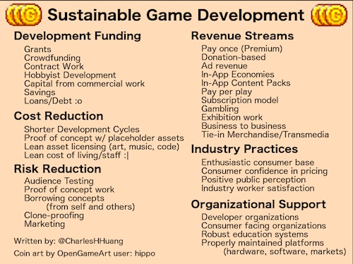 Sustainable Game Development