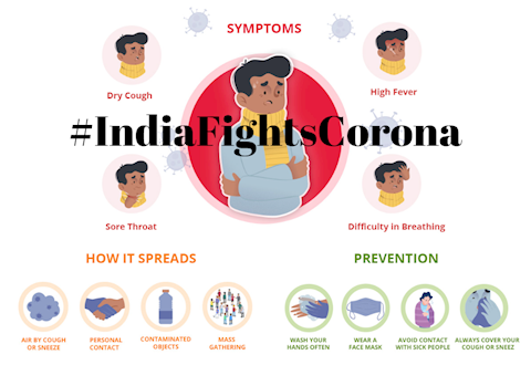 #IndiaFightsCorona >> Prepare & Don't Panic