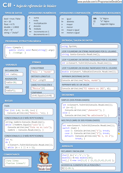 Buy Programación Desde Cero a Coffee. ko-fi.com/programaciondesdecero ...