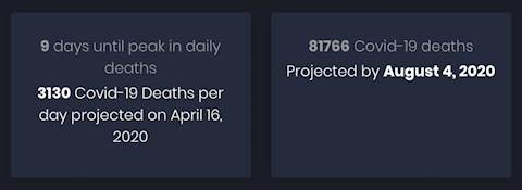 Added Projected Deaths