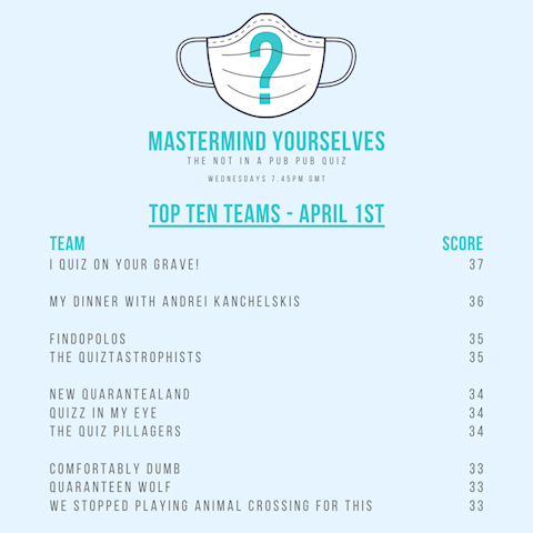 Top Ten Teams - April 1st 