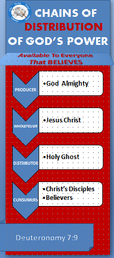 Chains of Distribution of Gods Power