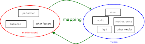 The question of mapping