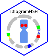 idiogramFISH logo